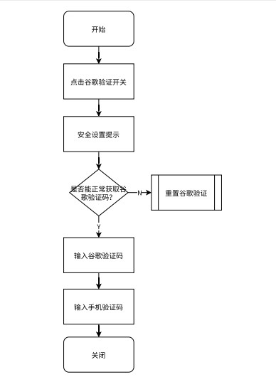 产品经理，产品经理网站